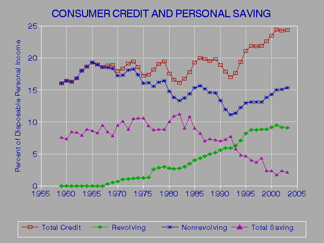 Report Debt To Credit Bureau